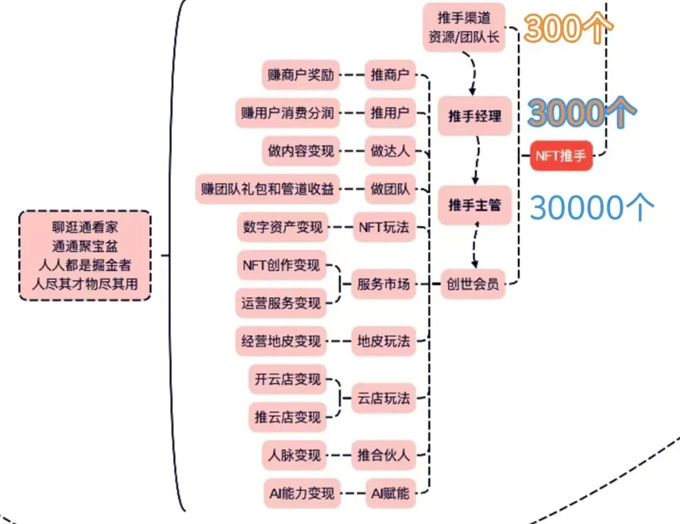 国美通通推广收益